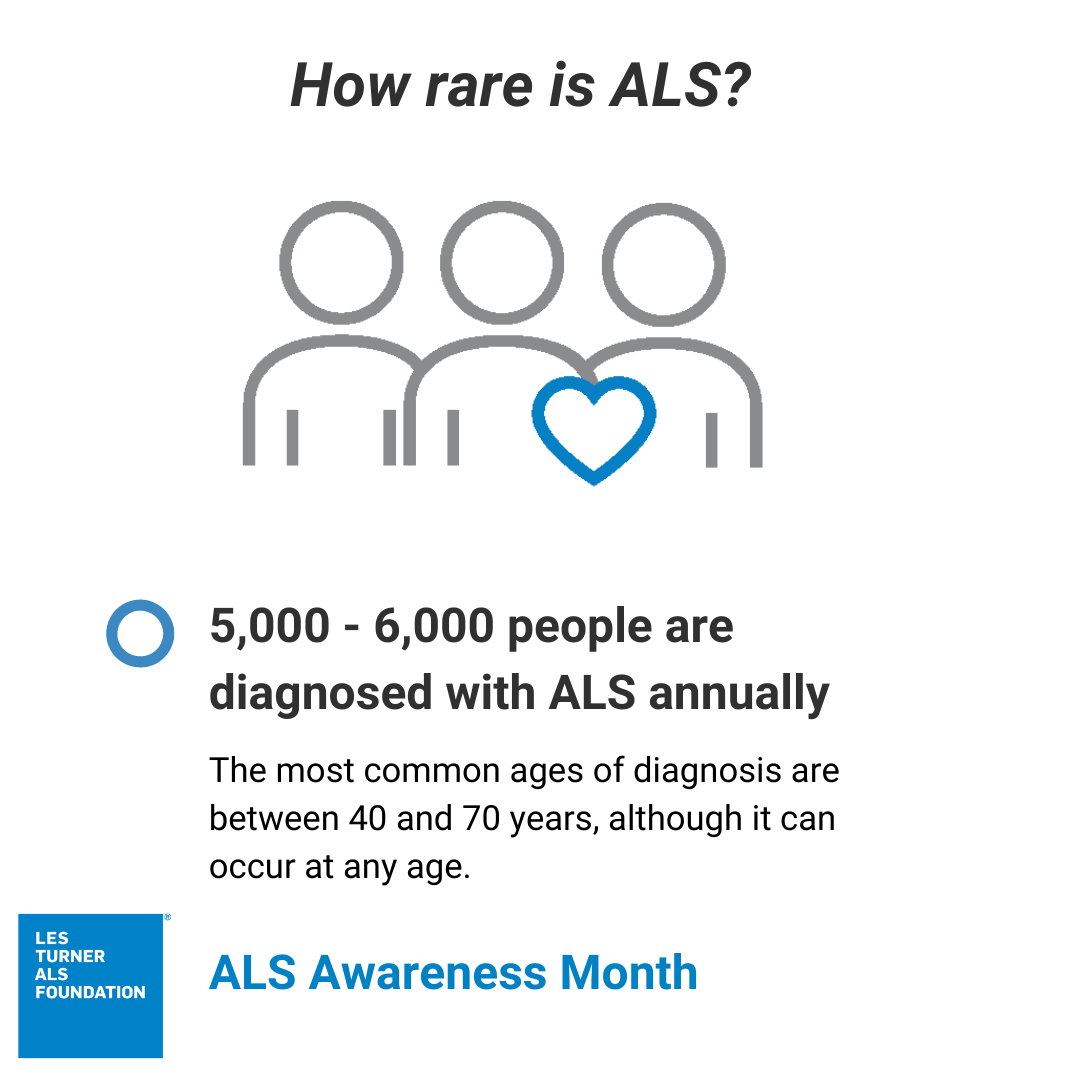 ALS Awareness Month • Les Turner ALS Foundation
